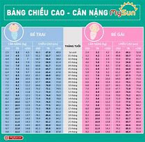 Bảng Cân Nặng Tiêu Chuẩn Của E Bé