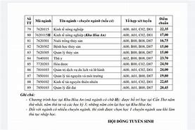 Điểm Chuẩn Ngành Sư Phạm Cần Thơ 2024