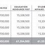 Học Phí Buv Năm 2022