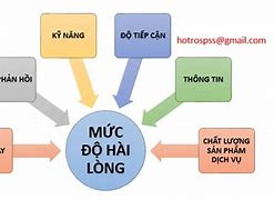 Tìm Hiểu Kiến Thức Về Ngành Và Sản Phẩm Là