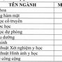 Tuyển Sinh Đại Học Y Dược Cần Thơ 2022