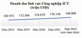 Xuất Khẩu Phần Mềm Của Việt Nam